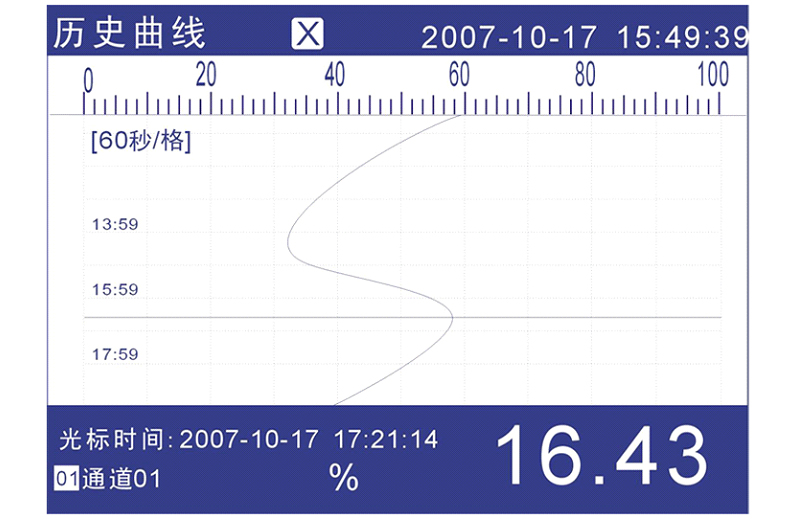 MIK-R4000D記錄儀曆史曲線