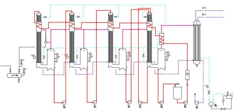蒸發器工藝流程圖