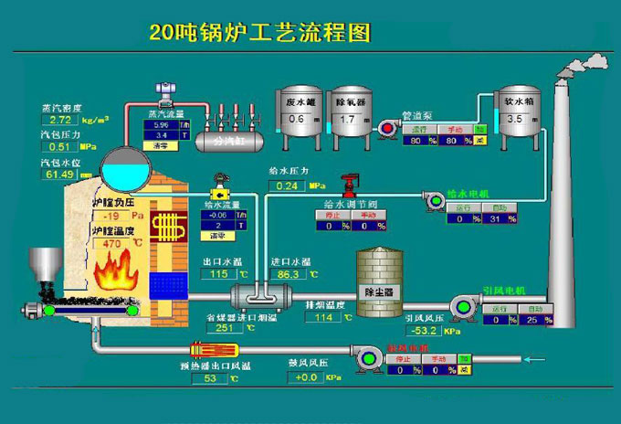 鍋爐工藝流程圖