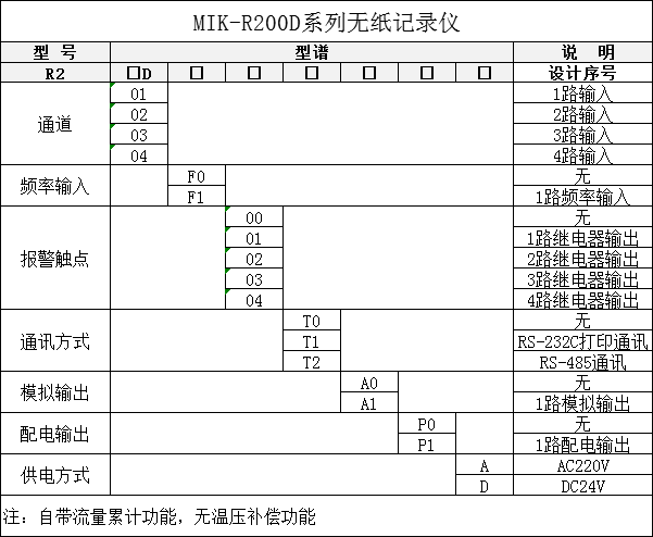 MIK-R200D無紙記錄儀選型表
