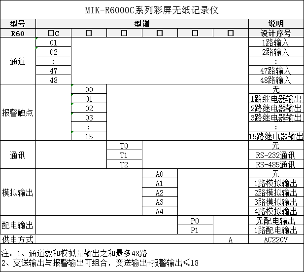 MIK-R6000C無紙記錄儀選型表