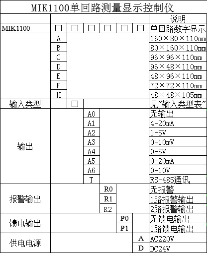 MIK-1100數顯表選型表
