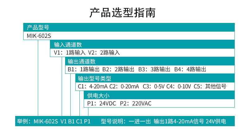 MIK-602S信號隔離器產品選型
