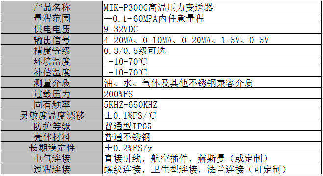 MIK-P300G壓力變送器產品參數