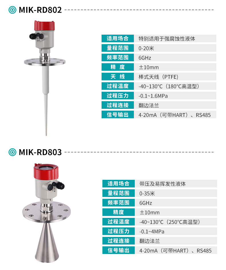MIK-RD802/803智能雷達液位計
