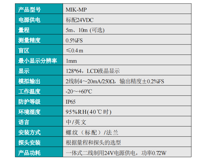 MIK-MP超聲波液位計產品參數